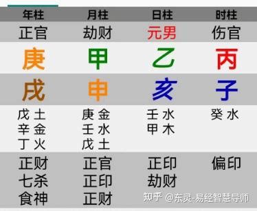 官印高透格|论官印相生的八字